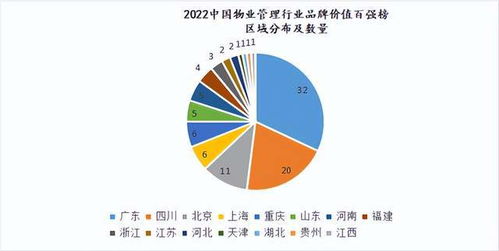 全球首個(gè)物業(yè)管理行業(yè)品牌價(jià)值百強(qiáng)榜在蓉首發(fā)，引領(lǐng)企業(yè)管理新趨勢