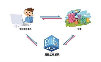 湘潭市物業(yè)企業(yè)數(shù)量達(dá)173家，物業(yè)管理體系將全面升級